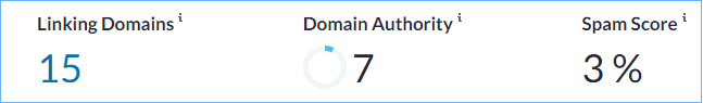Spam Score Mz