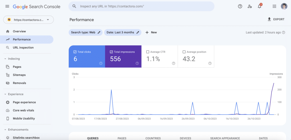 Google Search Console home feed