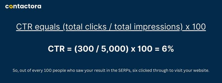 Graphic explaining the calculation of Click-Through Rate (CTR).